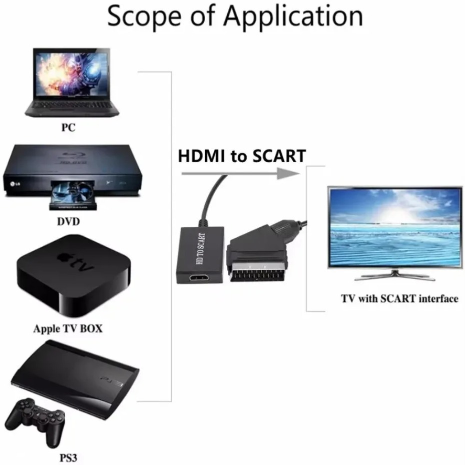 Adattatore Amplificatore Video - Scart To Hdmi recensione e prezzo