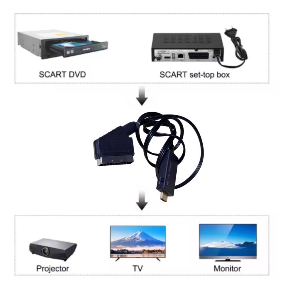 Convertitore HDMI-Compatibile  - Scart To Hdmi recensione e prezzo