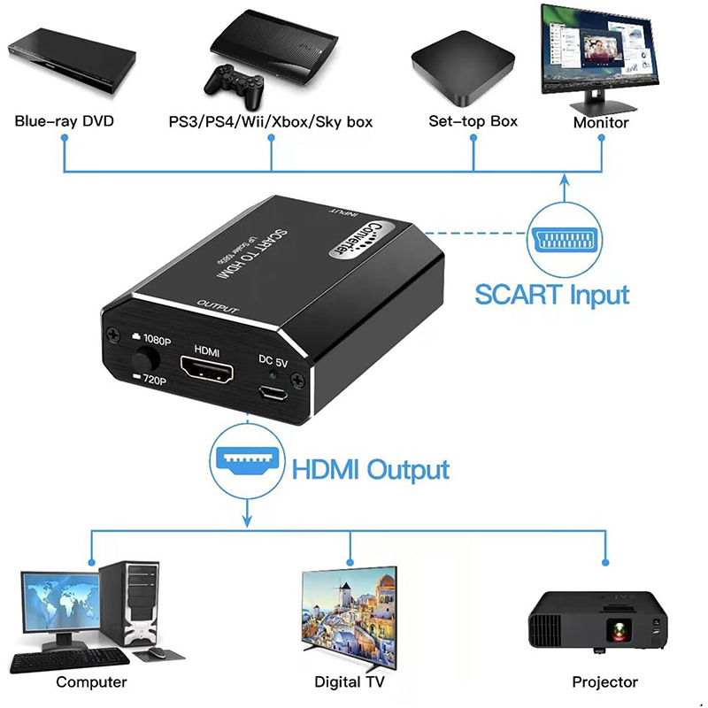 Convertitore Scart a HDMI 1080 - Scart To Hdmi recensione e prezzo